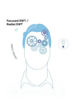 Think about shock wave focused with chiropractor or physio